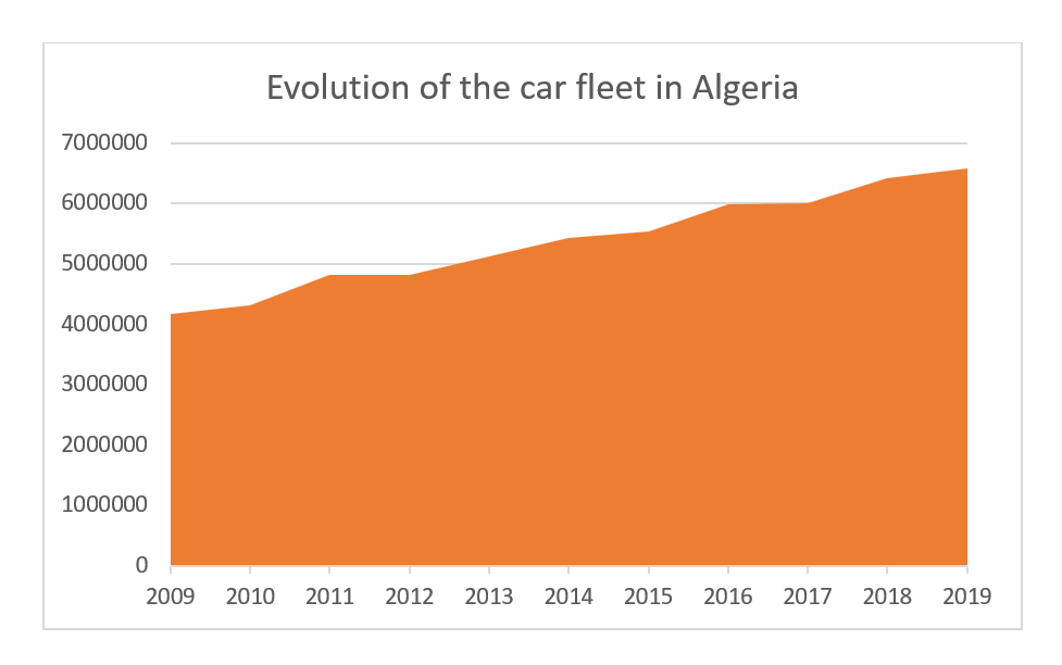 Fig 1 evolution of the car fleet.png