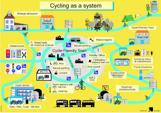 The Bicycle System