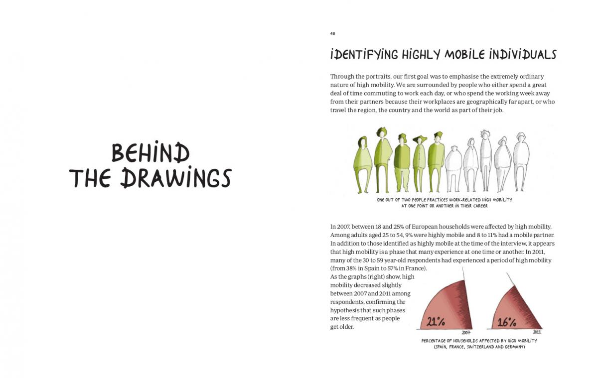 Behind the drawings - Extract Slices of (mobile) life