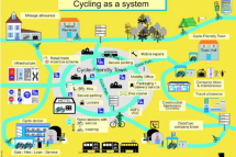 The Bicycle System