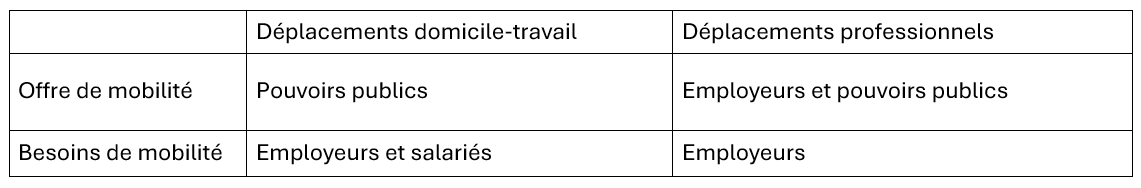 tableau entreprises mobilité loi LOM.png